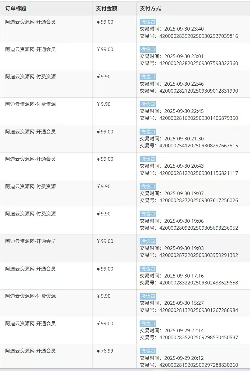 图片[10]-你还在到处找项目？还在当韭菜？我靠卖项目一个月收入5万+，曾经我也是个失败者。-阿迪云资源网